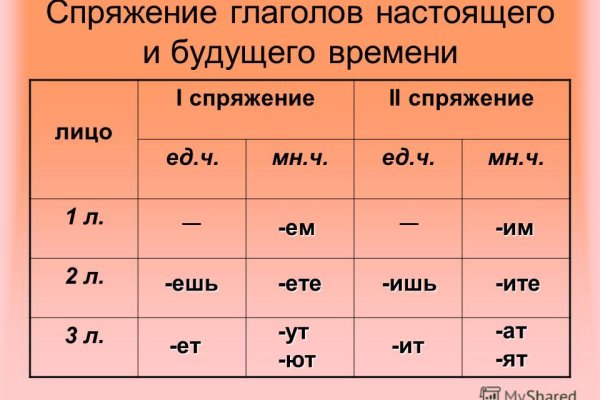 Что продают в кракен маркете